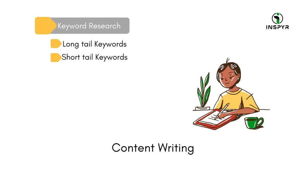 Types of Keywords under content writing in fundamentals of Digital Marketing