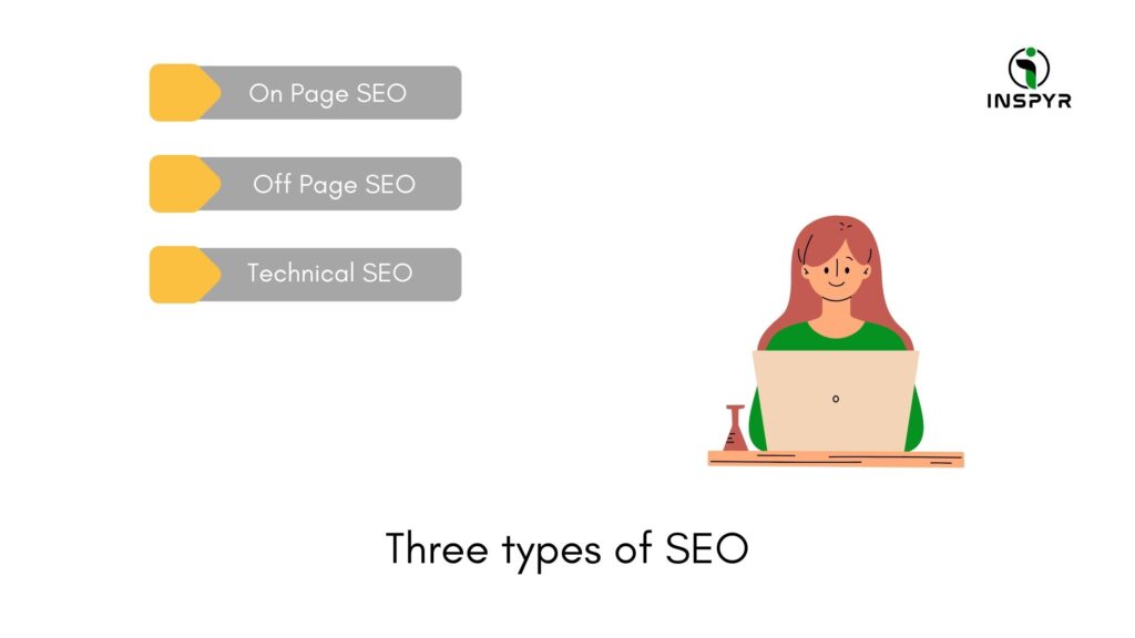 The three types of SEO in fundamentals of Digital Marketing