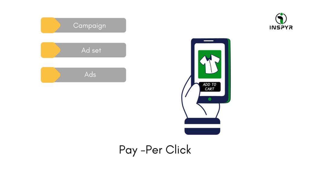 Advertisements as  fundamentals of Digital Marketing Pay per click
