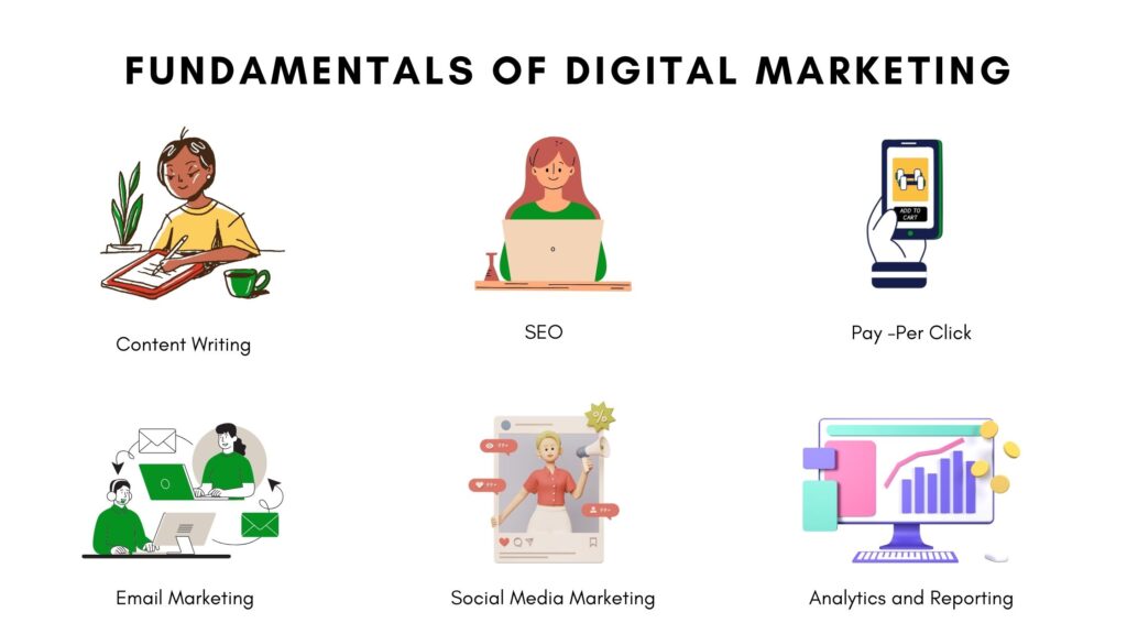 Fundamentals of Digital marketing