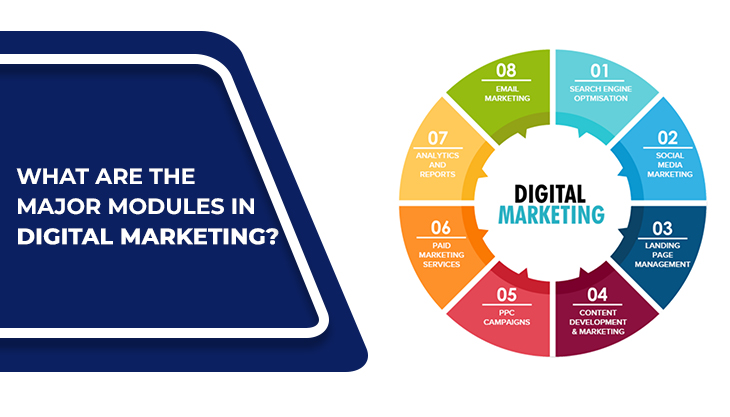 Digital Marketing Modules