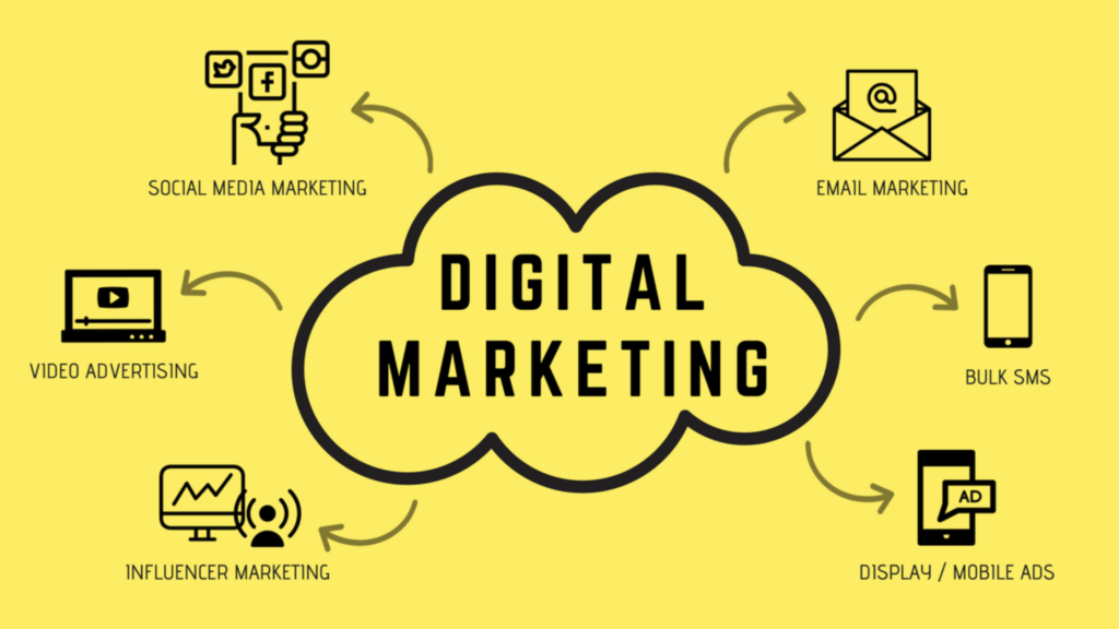 Digital Marketing- Inspyr