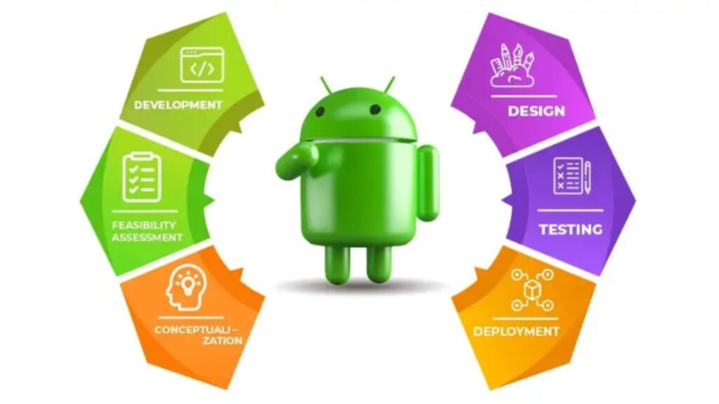 Andriod development course