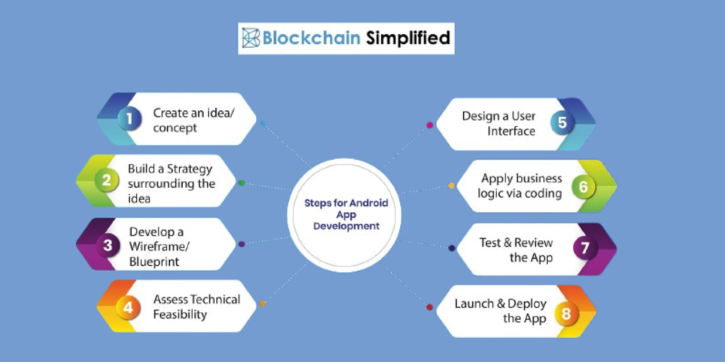 Android Application Development Tutorial