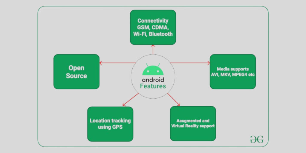 Android Application Development Tutorial